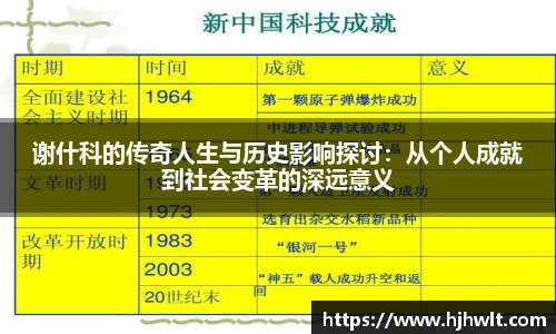 谢什科的传奇人生与历史影响探讨：从个人成就到社会变革的深远意义